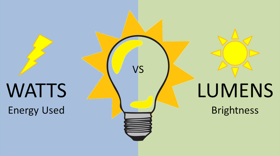 What is the difference between lumens and watts?